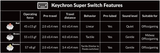 Keychron J2 QMK Wireless Mechanical Keyboard RGB Backlight with Keychron Super mechanical switch