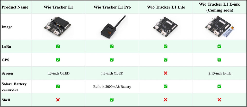 868MHz 915MHz Wio Tracker L1 Pro Meshtastic Node Tracking LoRa nRF52840, L76K GPS 862–930 MHz, built in batteries